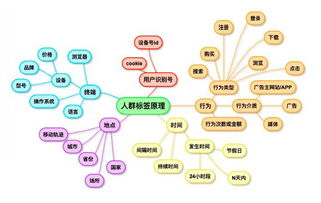 怎樣通過大數(shù)據(jù)獲得精準(zhǔn)客戶 運(yùn)營商大數(shù)據(jù)營銷