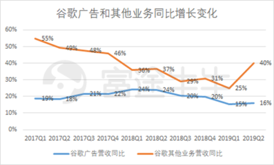 富途觀察 谷歌財報后股價大漲8%，云業務能否成為其未來增長新引擎？