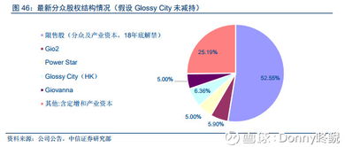 解析分眾傳媒投資邏輯 聚焦生活圈媒體，打造核心廣告護城河
